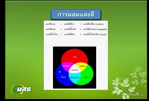 22761 การจัดการประสบการณ์การเรียนรู้วิทยาศาสตร์ ตอนที่ 9